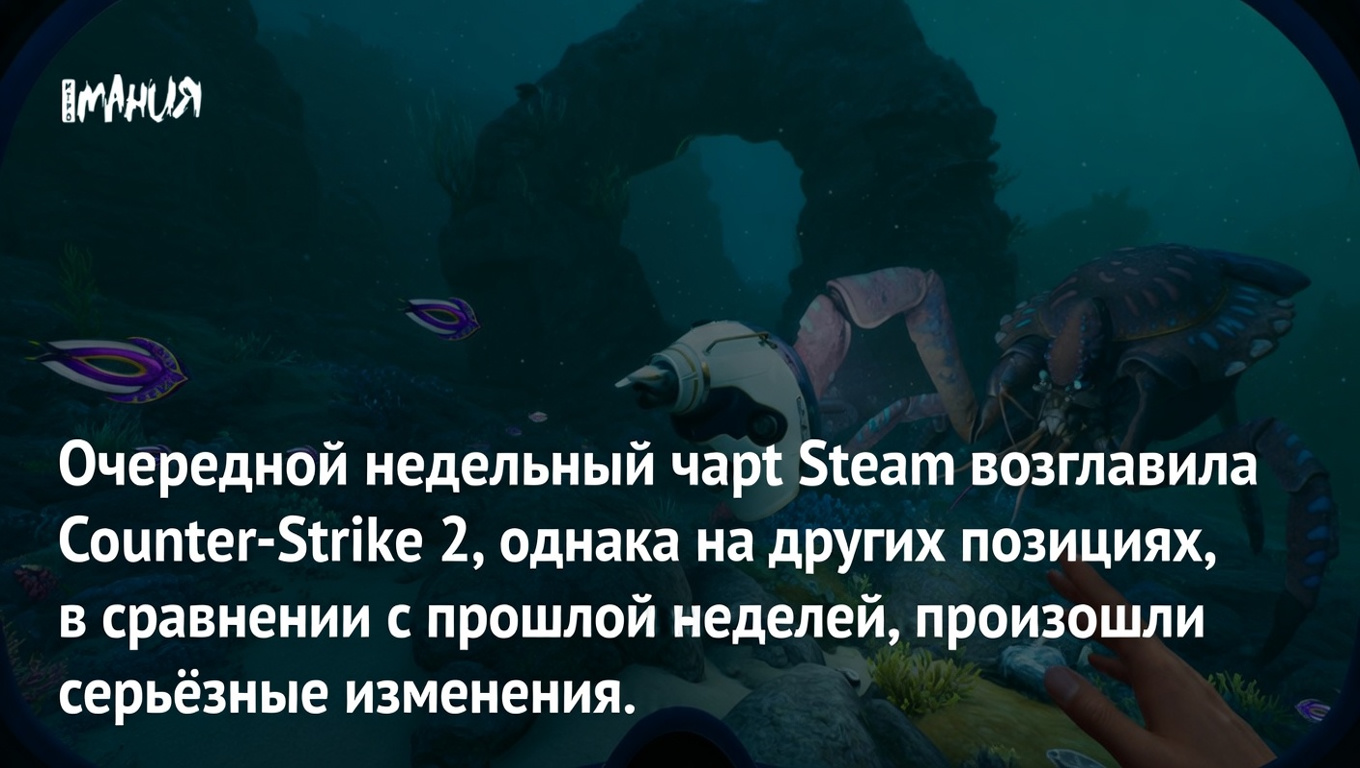 Очередной недельный чарт Steam возглавила Counter-Strike 2, однако на других позициях, в сравнении с прошлой неделей, произошли серьёзные изменения.